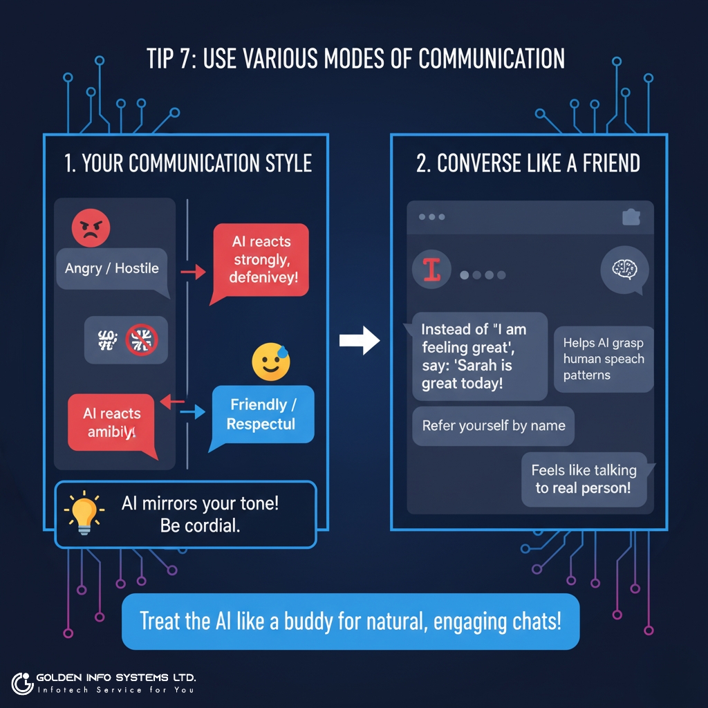 Use Various Modes of Communication