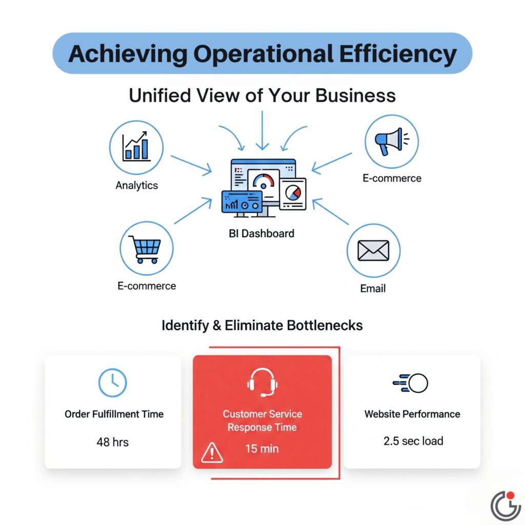Achieve Greater Operational Efficiency info