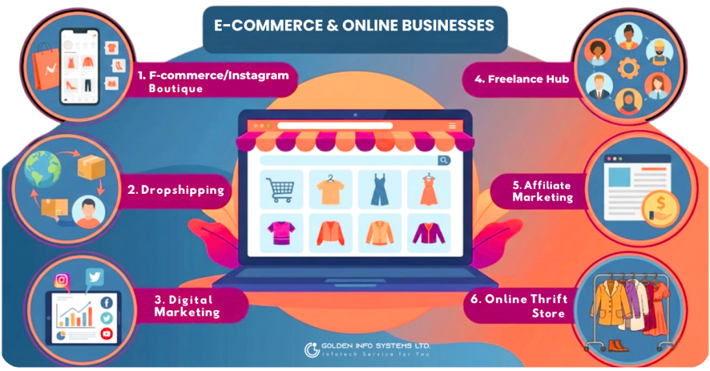 E-commerce & Online Businesses