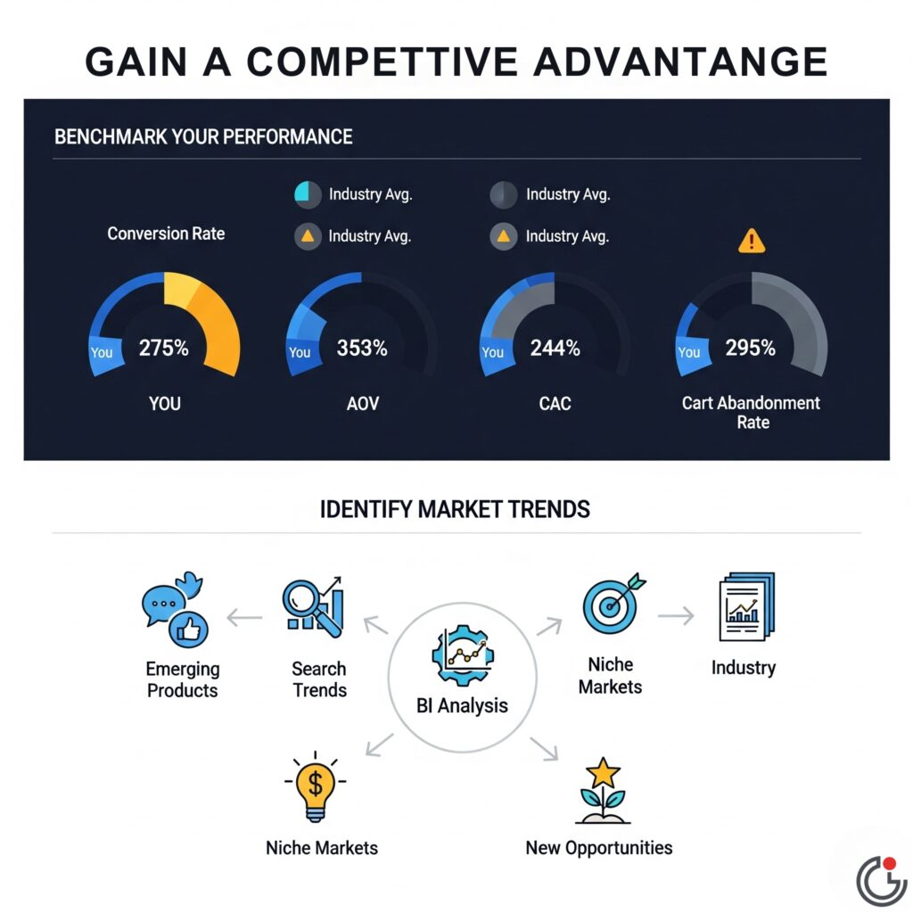 Gain a Sustainable Competitive Advantage info 