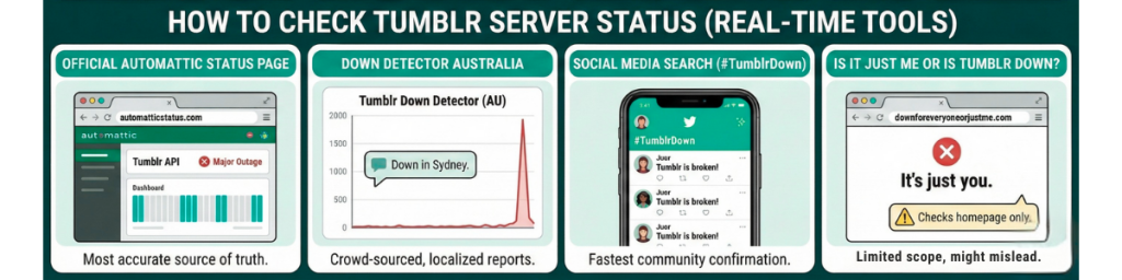 How to Check Tumblr Server Status (Real-Time Tools)