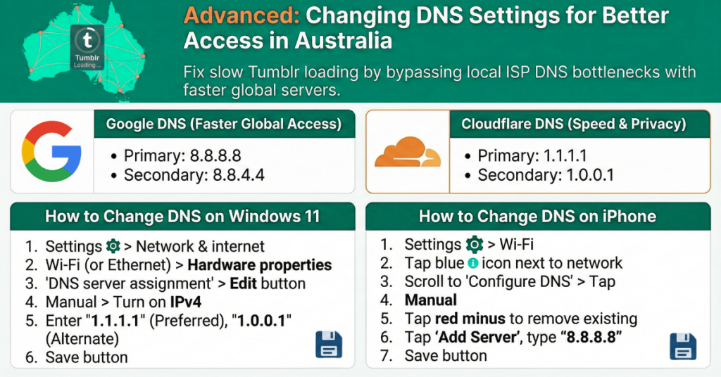 Advanced: Changing DNS Settings for Better Access in Australia