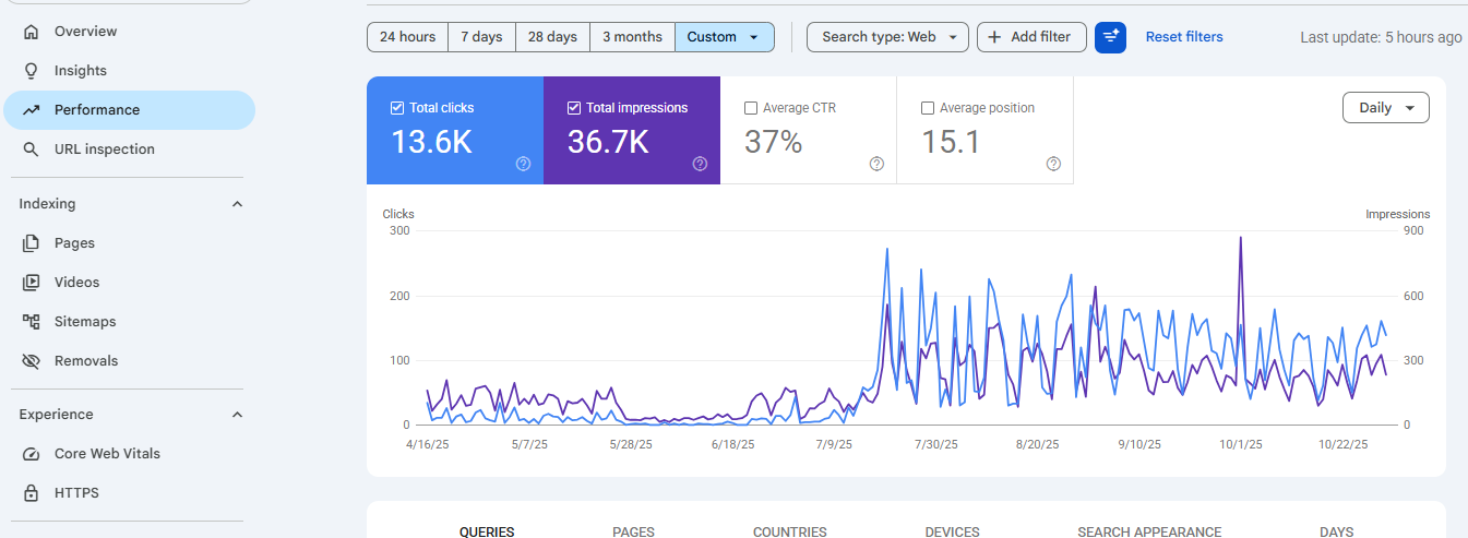 pgma  Search Console