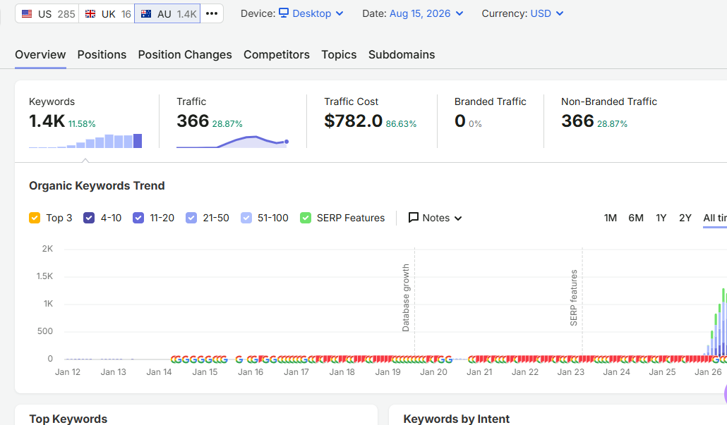 domain overview